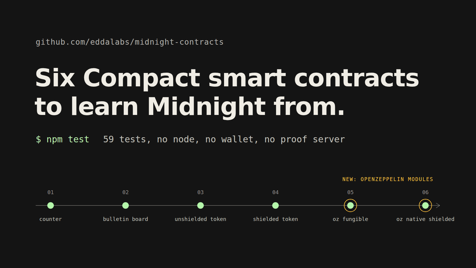midnight-contracts: six Compact smart contracts to learn Midnight from, tested without a node