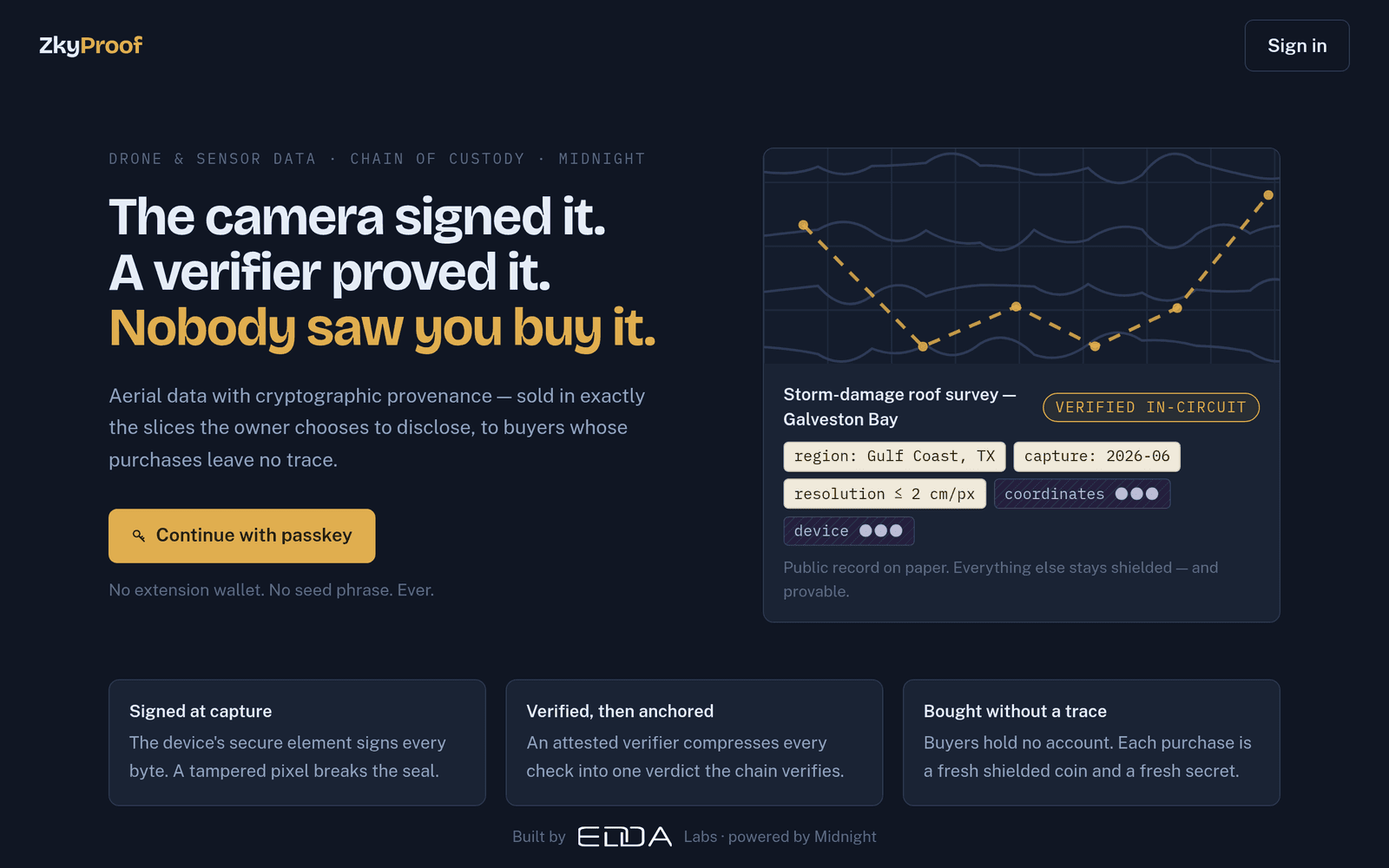 The ZkyProof marketplace, showing a survey listing with its public record and its shielded fields.